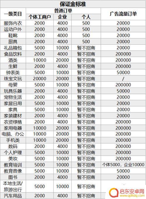 抖音公司转租平台(抖音公司转租平台有哪些)