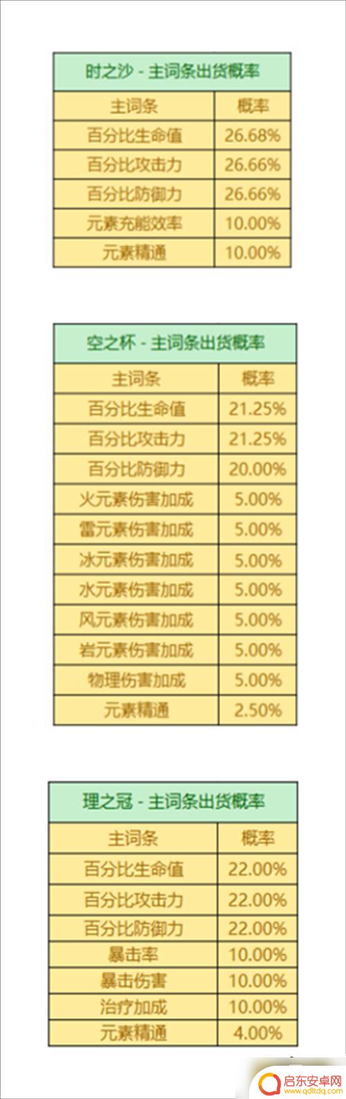 原神圣遗物出率 原神圣遗物掉落概率是多少