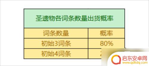 原神圣遗物出率 原神圣遗物掉落概率是多少