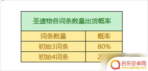 原神圣遗物出率 原神圣遗物掉落概率是多少