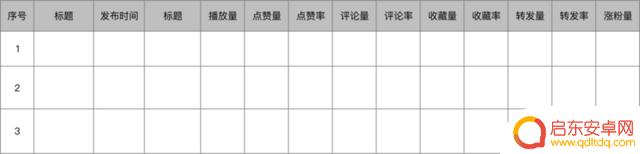 抖音拆解账号分析(抖音拆解账号分析怎么做)