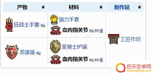 泰拉瑞亚装饰合成表 《泰拉瑞亚》1.4配饰合成配方