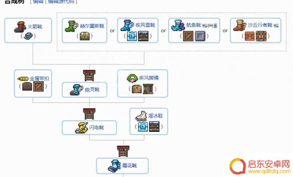 泰拉瑞亚装饰合成表 《泰拉瑞亚》1.4配饰合成配方
