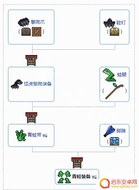 泰拉瑞亚装饰合成表 《泰拉瑞亚》1.4配饰合成配方