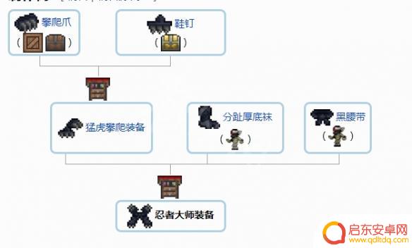 泰拉瑞亚装饰合成表 《泰拉瑞亚》1.4配饰合成配方