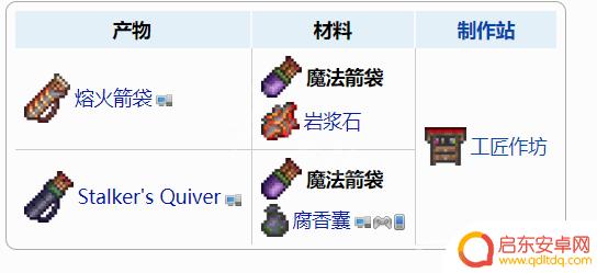 泰拉瑞亚装饰合成表 《泰拉瑞亚》1.4配饰合成配方