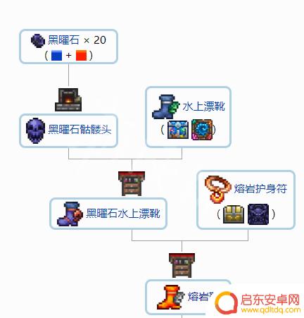 泰拉瑞亚装饰合成表 《泰拉瑞亚》1.4配饰合成配方