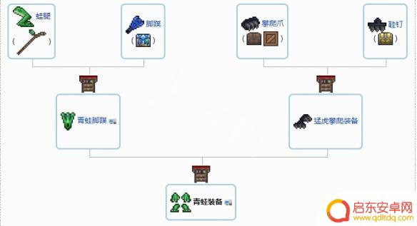 泰拉瑞亚装饰合成表 《泰拉瑞亚》1.4配饰合成配方