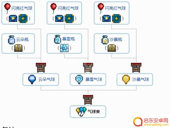 泰拉瑞亚装饰合成表 《泰拉瑞亚》1.4配饰合成配方