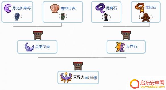 泰拉瑞亚装饰合成表 《泰拉瑞亚》1.4配饰合成配方