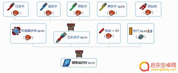泰拉瑞亚装饰合成表 《泰拉瑞亚》1.4配饰合成配方