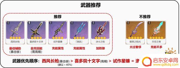 什么武器适合云锦原神 原神云堇四星武器推荐