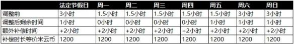 原神实名什么时候可以玩 原神未成年人防沉迷调整规则