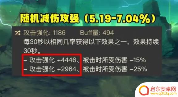 dnf深潜迷航手镯词条强度 DNF深潜迷航手镯属性