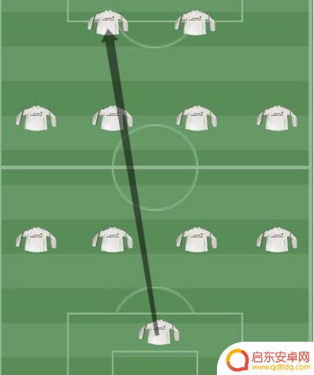 传奇冠军足球怎么4个人玩 《传奇冠军足球》进阶小技巧