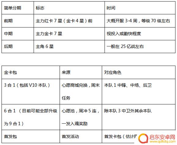 传奇冠军足球怎么4个人玩 《传奇冠军足球》进阶小技巧