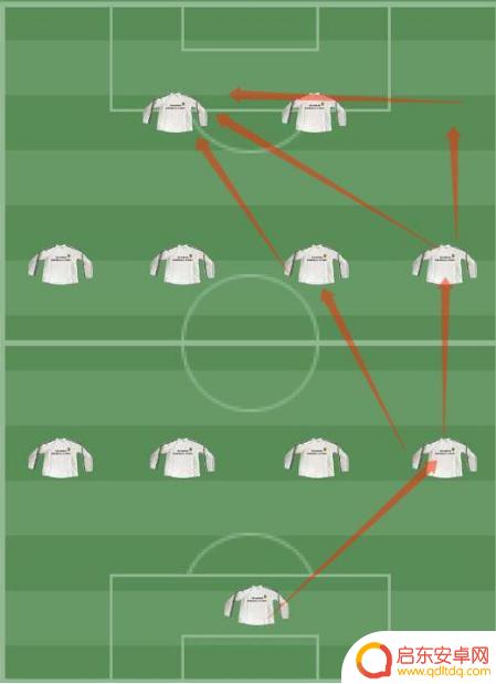 传奇冠军足球怎么4个人玩 《传奇冠军足球》进阶小技巧