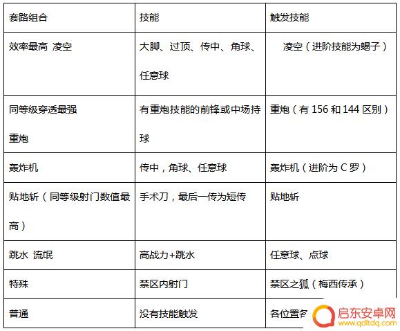 传奇冠军足球怎么4个人玩 《传奇冠军足球》进阶小技巧