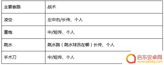 传奇冠军足球怎么4个人玩 《传奇冠军足球》进阶小技巧