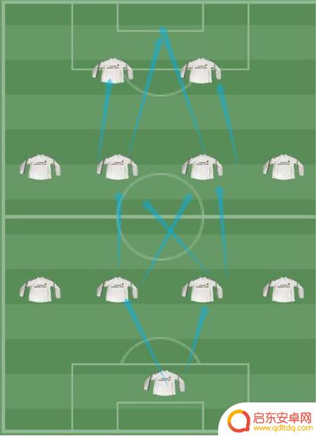传奇冠军足球怎么4个人玩 《传奇冠军足球》进阶小技巧