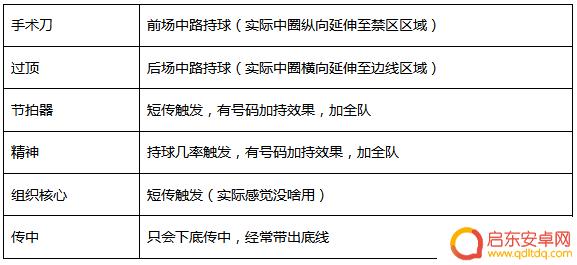 传奇冠军足球怎么4个人玩 《传奇冠军足球》进阶小技巧