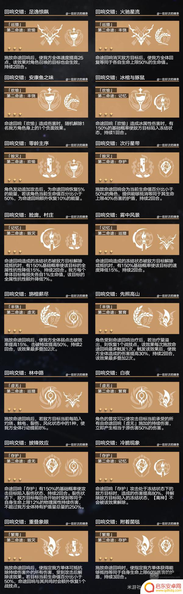 崩坏星穹铁道存护命途交错 崩坏星穹铁道回响交错组合效果分析