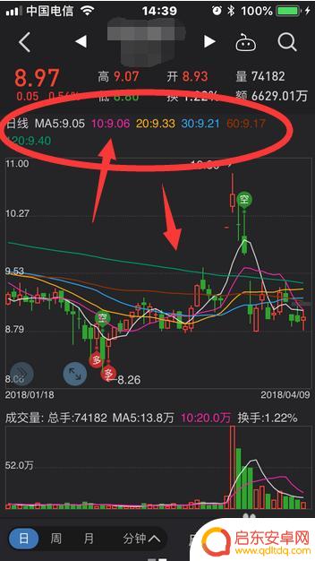 手机怎么去掉均线 手机同花顺K线均线显示设置