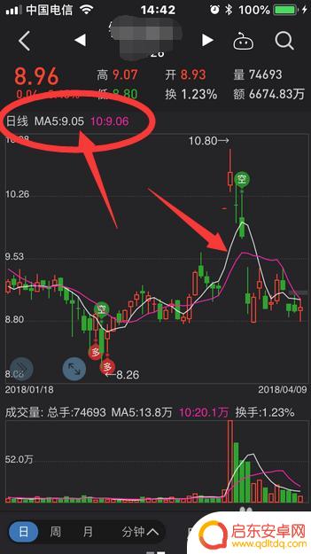 手机怎么去掉均线 手机同花顺K线均线显示设置
