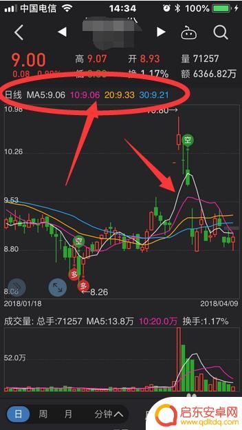 手机怎么去掉均线 手机同花顺K线均线显示设置