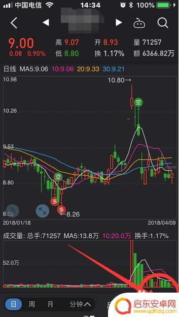 手机怎么去掉均线 手机同花顺K线均线显示设置
