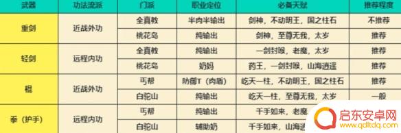 射雕如何快速提升战力 《射雕》快速提升战力攻略