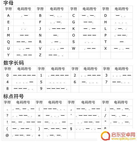 摩斯密码抖音小说(摩斯密码文章)