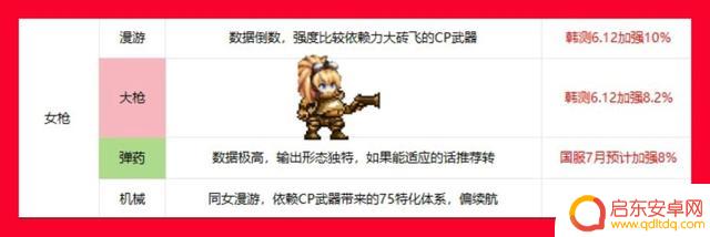 DNF：15个大系职业65个转职，黄金转职书应该赠予哪些职业？未来实力预测