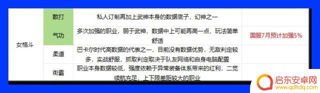 DNF：15个大系职业65个转职，黄金转职书应该赠予哪些职业？未来实力预测