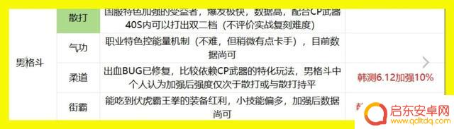 DNF：15个大系职业65个转职，黄金转职书应该赠予哪些职业？未来实力预测