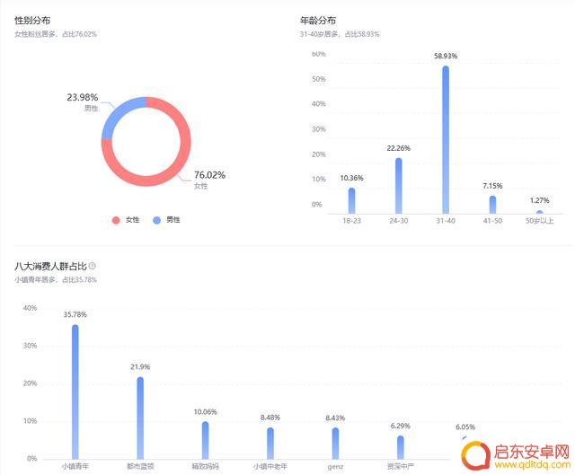 抖音直播标签混乱(抖音直播标签混乱怎么解决)