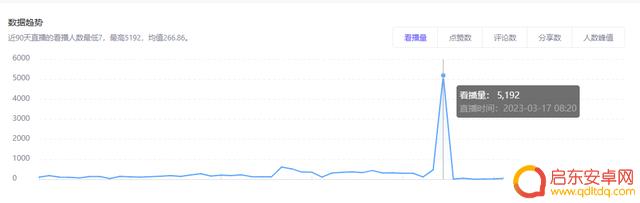 抖音直播标签混乱(抖音直播标签混乱怎么解决)