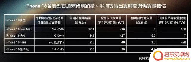 iPhone 16销售不如预期,苹果或将输给华为?鸿蒙系统或将超越iOS……