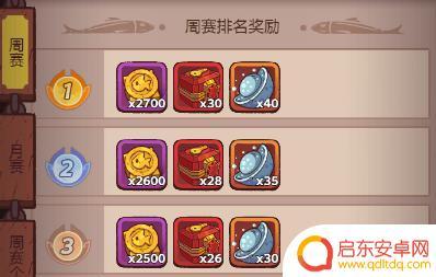 咸鱼之王葬冷少怎么打 《咸鱼之王》俱乐部盐锭商店兑换攻略