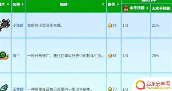 星露谷物语怎么检查蟹笼 星露谷物语蟹笼流解密
