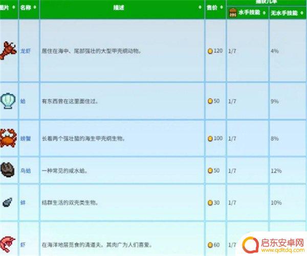 星露谷物语怎么检查蟹笼 星露谷物语蟹笼流解密
