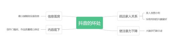 不要看抖音了我抖抖音了