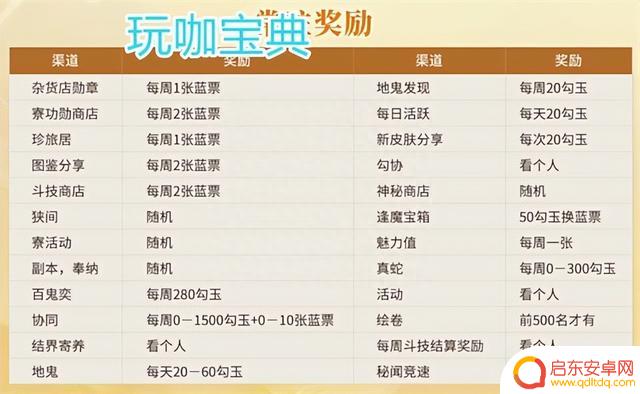 阴阳师联动雾山五行！萌新入坑开荒指南！