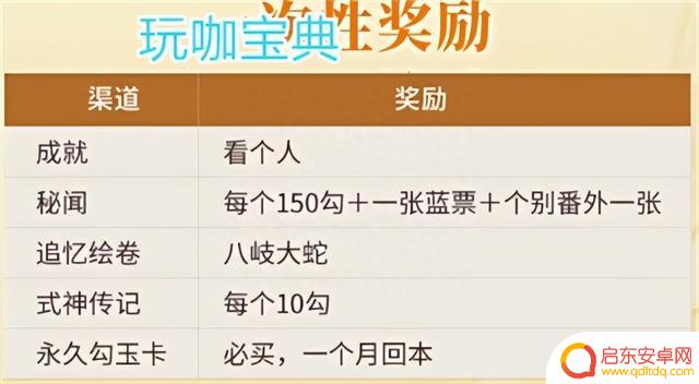 阴阳师联动雾山五行！萌新入坑开荒指南！