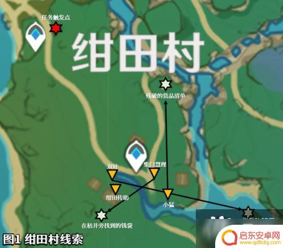 向当地人打听原神稻妻 《原神》稻妻寻找结界任务攻略