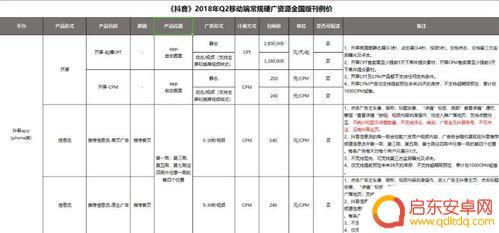 抖音投放推广费用明细(抖音投放推广费用明细怎么查)