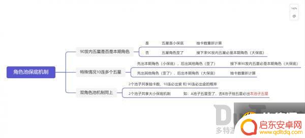 原神半年前的抽卡保底会继承吗 原神保底机制是否会延续到下一个角色卡池