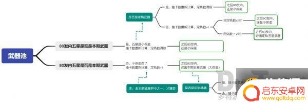 原神半年前的抽卡保底会继承吗 原神保底机制是否会延续到下一个角色卡池