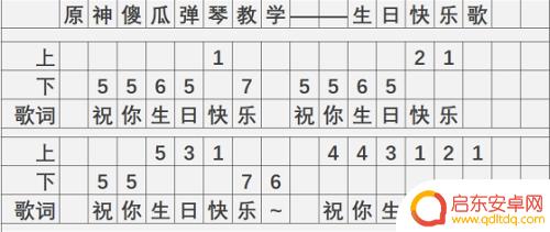原神琴谱生日快乐歌 原神生日快乐歌琴谱指法