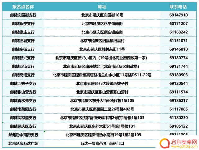 “和平精英”城市大赛火热报名中!邮政助力“美丽延庆”~“电竞+”力促文体旅发展